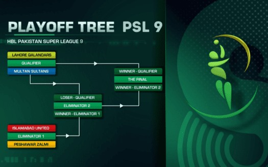 Pakistan Super League PSL 2024
