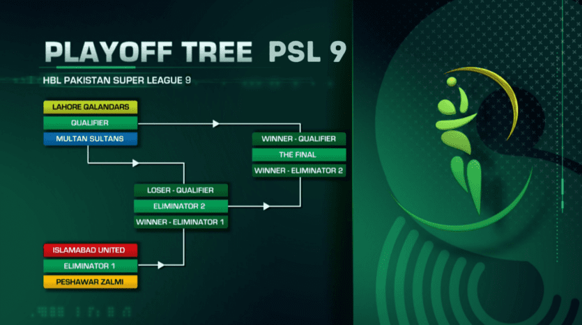 Pakistan Super League PSL 2024